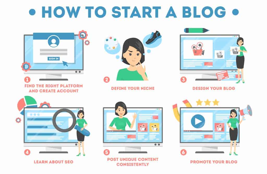 How to create a Blog