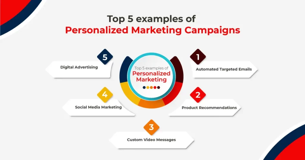 personalized marketing examples